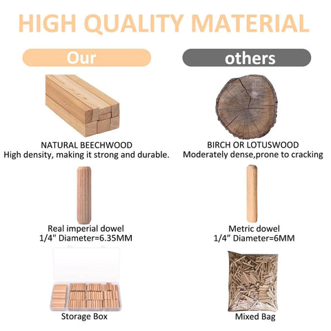 Comparison of natural beechwood vs birch dowels, highlighting Beefy Beechwood Dowel Pins For Woodworking 200 Pcs Fluted Dowels Quarter Inch By One And A Quarter Inch Hardwood Craft Pegs For Furniture DIY Projects Imperial Size with high density, size, and storage options.