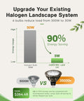 Heavy Duty Mr16 Led Bulbs 2700K Warm White Gu5.3 Base Non Dimmable 6 Pack Solid Aluminum Housing energy savings chart