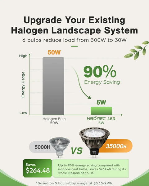 Heavy Duty Mr16 Led Bulbs 2700K Warm White Gu5.3 Base Non Dimmable 6 Pack Solid Aluminum Housing energy savings chart