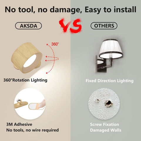 Rechargeable Wall Sconce LED Reading Light With 360 Degree Rotation compared to fixed lighting with screw installation.