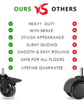 Ours vs Others comparison for Heavy Duty Three Inch Lockable Swivel Caster With Slick Rolling Threaded Stem Wheel.