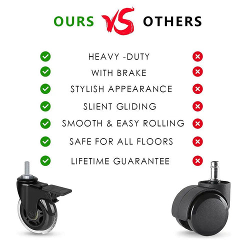 Ours vs Others comparison for Heavy Duty Three Inch Lockable Swivel Caster With Slick Rolling Threaded Stem Wheel.