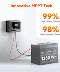 Heavy Duty Six Hundred Watt Off Grid Solar Kit Featuring Three Badass Two Hundred Watt Panels And A Snappy Forty Amp MPPT Charge Controller for efficient power conversion.