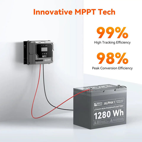 Heavy Duty Six Hundred Watt Off Grid Solar Kit Featuring Three Badass Two Hundred Watt Panels And A Snappy Forty Amp MPPT Charge Controller for efficient power conversion.