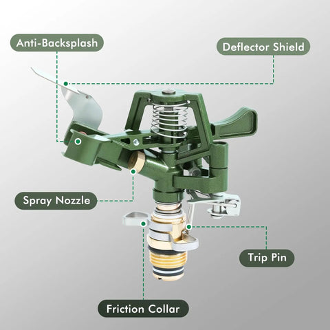 Close-up of Heavy Duty Zinc Tripod Base Impact Sprinkler, 360 Degree Rotating, 3 Height Adjustable Steel Sprinkler Head components labeled.