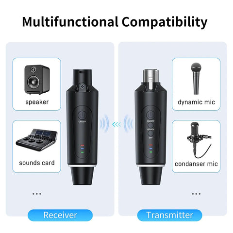 Super Handy 2.4G Wireless XLR Microphone Transmitter and Receiver System diagram showcasing compatibility with various devices.