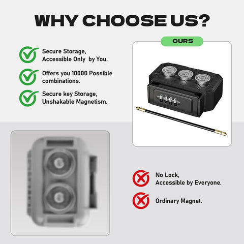 Comparison between key lock box with 4-digit resettable combo and magnet options highlighting secure storage features.
