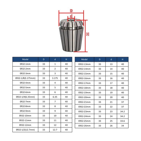 Top Notch 1 Piece AA 0.008mm ER Chuck Collet Set for Milling Machine Lathe Work, showing ER32 dimensions and specifications.
