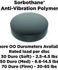 Sorbothane Heavy Duty Vibration Isolation Circular Disc Pad 0.25 Inch Thick 1 Inch Diameter 50 Duro Pack Of 8 featuring polymer details