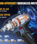 No Sweat Brushless Cordless Impact Wrench with brushless motor, 500Nm torque, ideal for high-efficiency tasks.