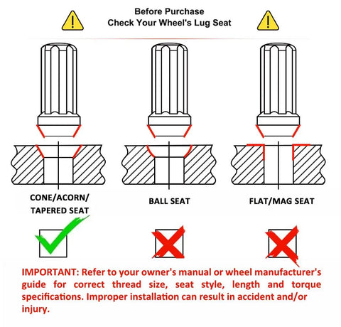Diagram of lug nut seat types: cone, ball, and flat; highlighting correct usage for Black Chrome M14x1.50 Duplex Lug Nuts.