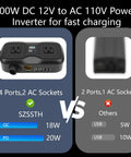 200W Car Power Inverter 12V Dc To 110V Ac With Dual Ac Outlets And Quad Usb Charging Ports image comparing features and ports.