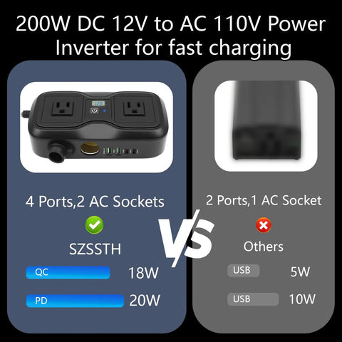 200W Car Power Inverter 12V Dc To 110V Ac With Dual Ac Outlets And Quad Usb Charging Ports image comparing features and ports.