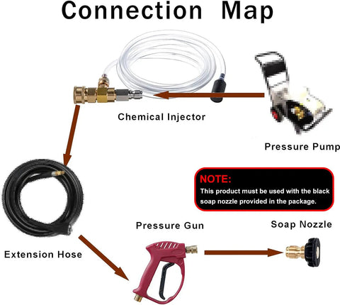 Diagram showing Beast Chemical Injector Kit for Pressure Washer up to 4000 PSI with components and connections.