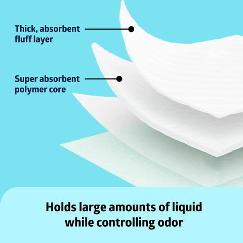 Adult Incontinence Bed Pads 36x36 Extra Large 50 Pack Hella Absorbent Pee Underpads With Quilted Top Sheet showing layered fluff and polymer core.