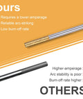 Comparison of Gold Tip Lanthanated TIG Tungsten Electrodes 1.6mm X 175mm Ground Finish vs others, showing benefits like lower amperage.