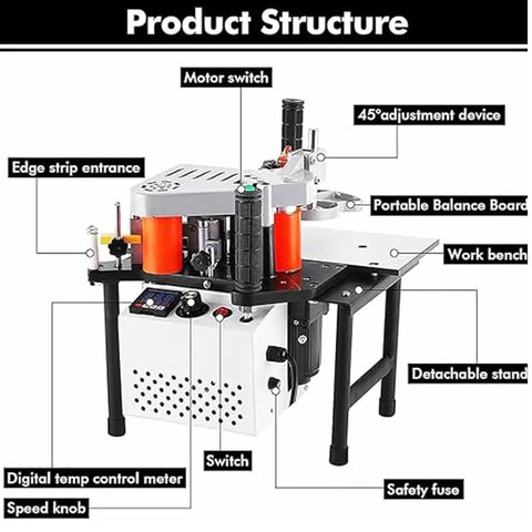 1200W Portable Edge Bander For Woodworking On The Go With Adjustable Speed 5-10m/min showing labeled components and structure