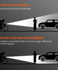 Comparison of ordinary and German standard headlights with cyclist and car, illustrating glare control and safety effectiveness.