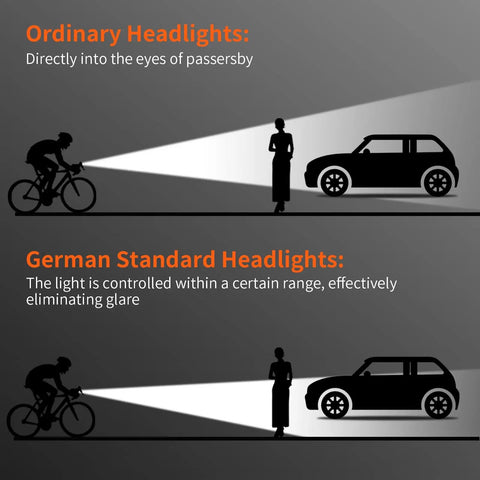 Comparison of ordinary and German standard headlights with cyclist and car, illustrating glare control and safety effectiveness.