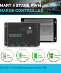 Wanderer Li 30A 12V PWM Solar Charge Controller Negative Ground With Temp Sensor front and back view, charging stages shown