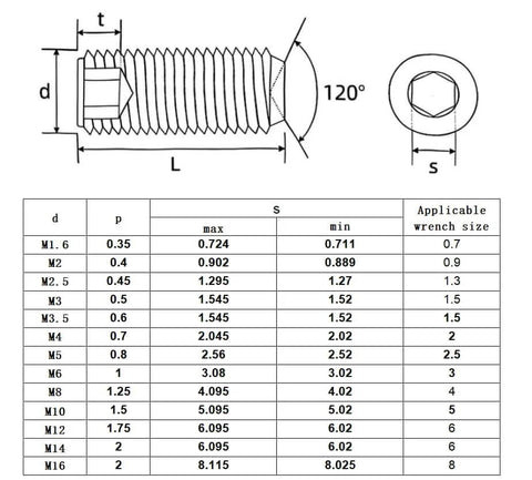 Diagram of screw dimensions and chart for Must-Have Set Of 50 M5-0.8 X 8mm Hex Socket Grub Screws Headless Cup Point Flat Point Internal Hex Drive.