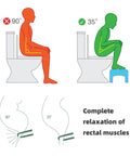 Illustration demonstrating posture with and without 7 Inch Heavy Duty Toilet Stool For Adults showing muscle relaxation.