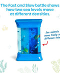 Ocean Sensory Bottles Fidget Toys For Kids 3 To 5 showing sea animals moving at different densities in Fast & Slow bottle