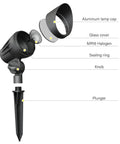 Exploded view of 50 Watt Low Voltage Flood Light For Landscape Lighting With MR16 Bulb Included No Fuss Install Outdoor Spotlight