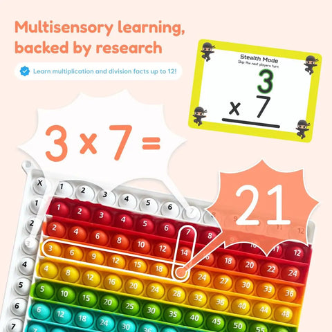 Multiply And Divide Fidget Mat For Grades 2 To 4 showing 3x7 multiplication, Multisensory Math Tool For Hands On Learning.