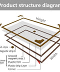 Diagram showing layer structure of Magnetic Window Insulation Kit With Transparent Film And White Frame Up To 61 By 59 Inches.