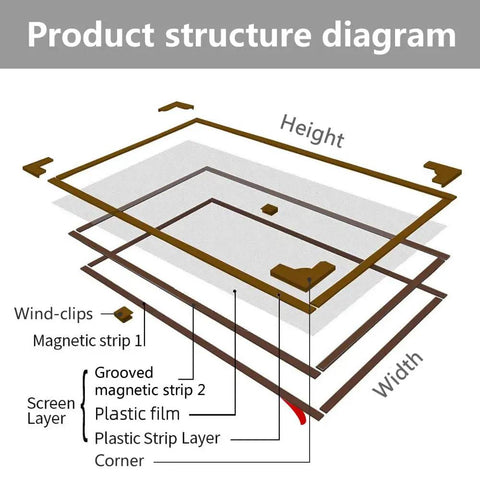 Diagram showing layer structure of Magnetic Window Insulation Kit With Transparent Film And White Frame Up To 61 By 59 Inches.