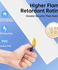 62.8 Inch Cable Hider Kit For Wall Mount TV Cables UL94 V0 Safe showing flame resistance with lighter test