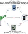 Wh51 Compatible Wireless Soil Moisture Sensor Accessory For Smart Garden Setup diagram with connected devices and instructions