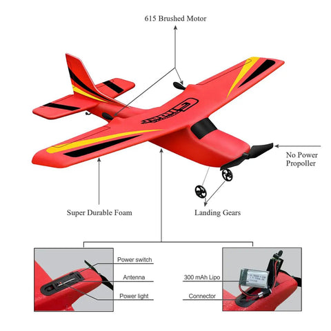 Beginner Friendly Ready To Fly RC Airplane With Self Stabilization For Kids And New Pilots in red with labeled features