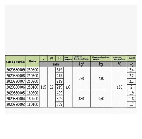 Specifications chart for Straight Up Heavy Duty Permanent Magnet Lifter For Cranes No Cord Drama Steel Grabber.
