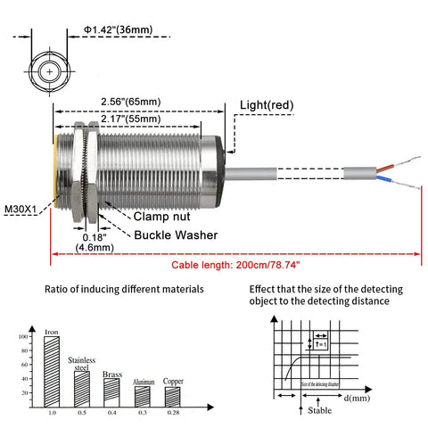 Diagram showing 10mm Inductive Proximity Sensor Switch Embedded Cylindrical Type with measurements and functionality details.