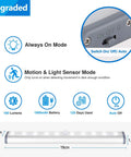 Bright Wireless Rechargeable Under Cabinet Lights 3 Pack With Magnetic Mount Motion Sensor Night Lights for closet and stairs 160 Lumens each, showing features.