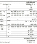 Technical specifications sheet for The Kickin 9,000 BTU 0.7 Ton Ductless Mini Split AC Heat Pump.