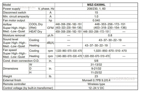 Technical specifications sheet for The Kickin 9,000 BTU 0.7 Ton Ductless Mini Split AC Heat Pump.