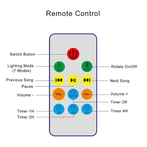 Remote control for Ocean Wave Night Light Projector For Kids Room With Remote And Timer, 8 Light Modes, Built In Sound Machine.