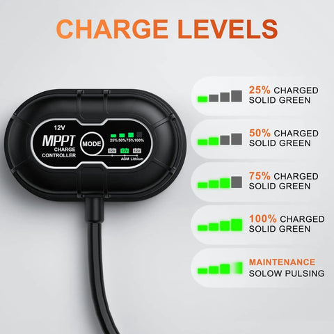 12V 50W Solar Battery Charger And Maintainer With Ultra Smart MPPT Controller showing charge levels display