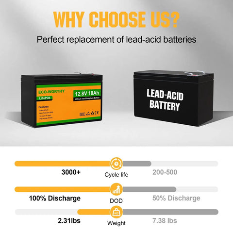 Comparison of 12V 10Ah LiFePO4 deep cycle battery with built-in BMS for fish finder lighting against lead-acid battery
