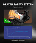2-Layer safety system diagram for split design filament dryer box for 3D printers, showing dual safety switch and temperature graph