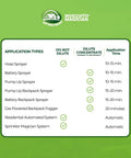 Chart showing application types for All In One Yard Bug Control Liquid Concentrate Slays Skeeters Fleas And Fire Ants Repels And Prevents Ticks
