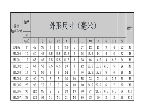 Sick 10 Pack KFL007 35mm Zinc Alloy Pillow Block Bearings For Machine Grind Or Shop Projects Delivering Smooth Rotation And Insane Durability Your Gear Stays Clean Without Breakage Or Friction On Any Heavy Tasks Or Build Workflow Always. size chart image