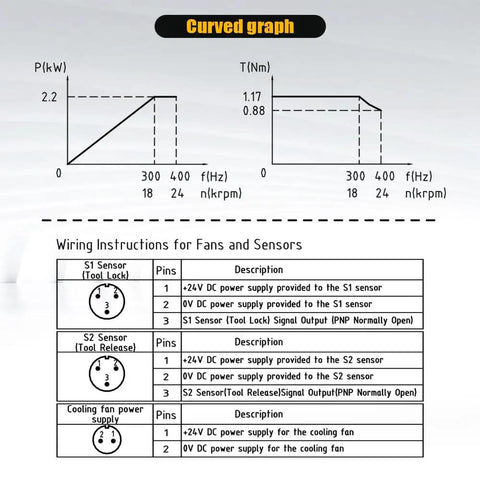Curved graph illustrating performance data for Battle Tested Air Cooled Square Spindle Motor For Cnc Routers 2.2Kw Powerhouse.
