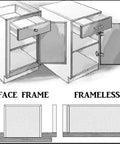 Diagram showing face frame and frameless cabinet comparisons with open doors, highlighting hinge placement and cabinet style differences.