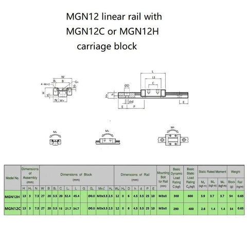 Technical diagram of MGN12H Carriage Block With Anti Fall Strips For 12mm Linear Motion Slide Rail Guide, dimensions, and table.