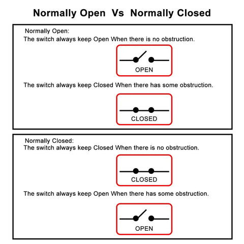 Diagram explaining normally open vs closed switches for M18 Infrared Through Beam Photoelectric Sensor Switch Built for Shop Floor.