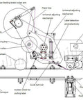 Diagram showing components of Automatic Fixed Point Labeling Machine For Round Bottles Cans And Jars With Slick Height Adjustments